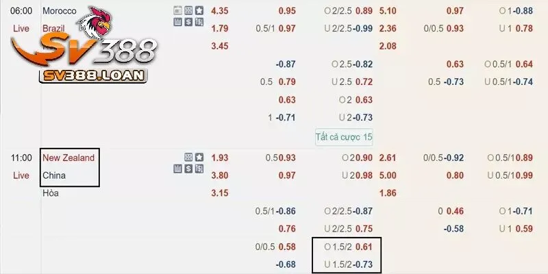 Luôn chủ động tìm hiểu về kèo trước khi cược